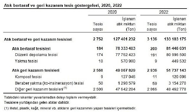 Atik Istatistikleri 2022 6114.jpg